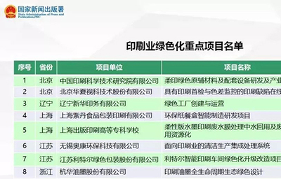 紫丹入选国家印刷业绿色发展重点项目名单